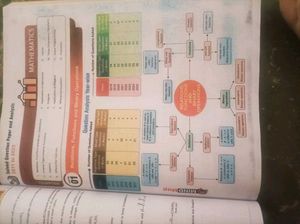 Bihar Board Class 12 Question Bank 2026 |