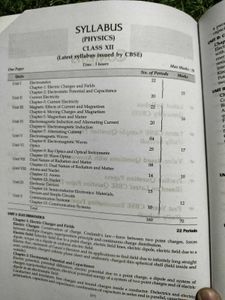 Physics Past 7 Years Solved Question Papers XII