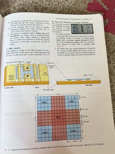 Manual of Practical Physiology for MBBS