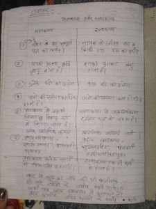 Hindi व्यकरण notes