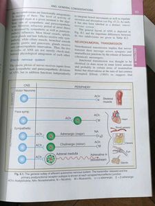 Essentials of Medical Pharmacology
