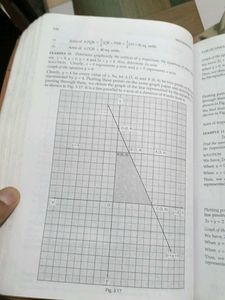 Mathematics Class X by R.D. Sharma