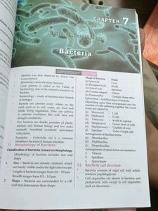 Senior Inter Botany Study Material for ts intermed