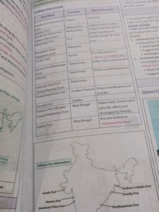 Parmar SSC Fatman GK/GS Theory Book
