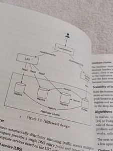 System Design Interview Books