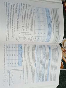 Introductory Macro Economics for Class XII