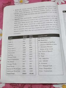 Blackbook of English Vocabulary