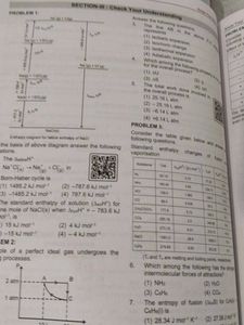 Know Your NCERT for Neet Aakash package