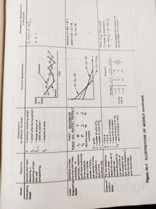 Information Systems For Modern Management