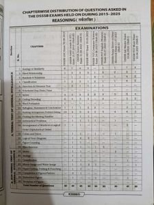 DSSSB Reasoning Chapterwise Solved Papers