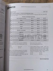 4 book set for IPMAT or CUET