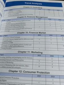 oswaal Bst Class 12 New Edition Book