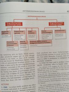 KDT Pharmacology KD Tripathi