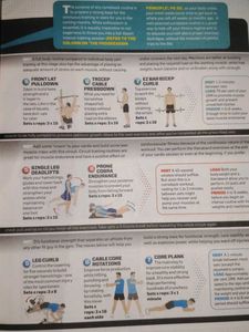 Men's Health Personal Trainer Magazine