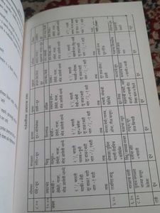 Garbhsanskar Book - Pregnancy Guide
