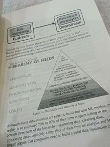 Fundamentals of Data Engineering Book