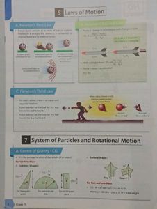 Objective NCERT Physics for Class XI+XII