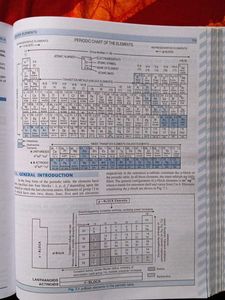 ISC Chemistry Class XII