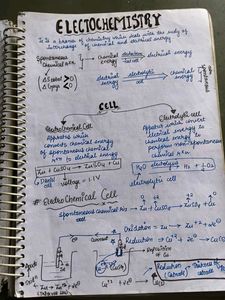 physical chemistry class 12th notes