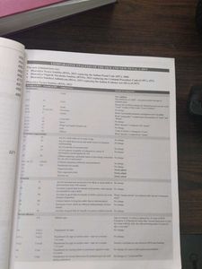 Essentials of Forensic Medicine &amp; Toxicology