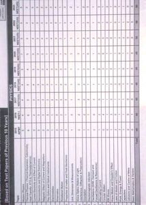 ALLEN NEET-UG &amp; AIPMT Test Papers