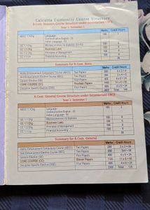 Business Laws - Semester I - MCQ