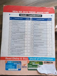 NDA/NA Mathematics Solved Papers