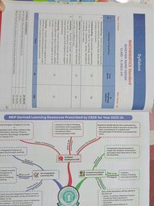 CBSE Class 10 Solved Papers - Science &amp; Maths