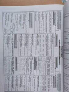 Complete NEET Chemistry Guide