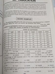 Quantitative Aptitude for Competitive Exams