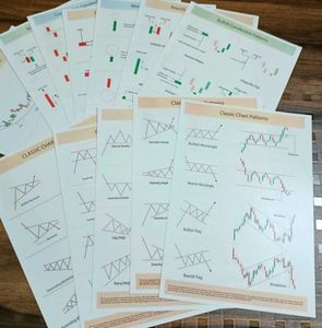 Set of 12 Trading Candlestick Pattern A4 Pages