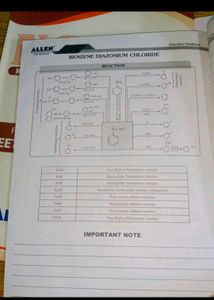 NCERT Chemistry Complete Revision for NEET-UG Clas