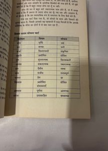 Don't Believe Everything You Think Book Hindi