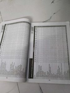 11 Years NEET-UG &amp; AIPMT Test Papers