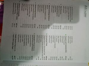 All in One Geography Class 12 CBSE