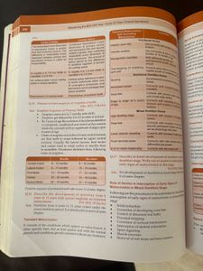 Mastering the BDS IVth Year-I