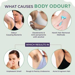 Sanfe Underarm Lightening Roll On