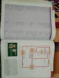 Lab. Procedures for Veterinary Technician