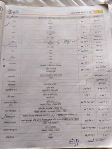 Class XI Physics Textbook + free gift