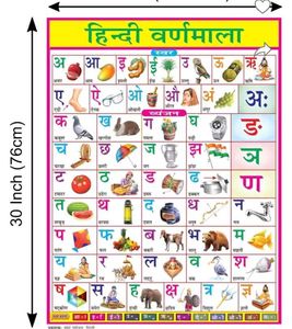 Combo Of 4 Hindi Varnmala Etc, Learning Chart