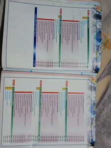 Physics Class XI Books (Part I &amp; II) Moderns abc p