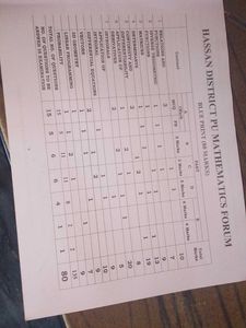 II PUC Mathematics Handbook 2024