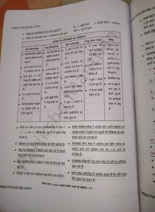परीक्षा मंथन;Pdf Notes; प्राचीन भारत का इतिहास 🙏