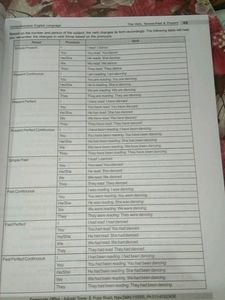 Class 9 English Book By Aakash+byju's