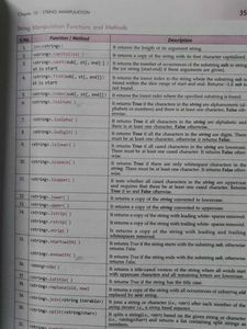 Computer Science with Python Textbook for Class XI
