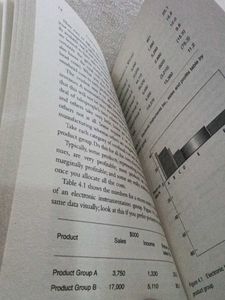 The 80/20 Principle