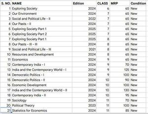 36 NEP 2020 NCERT BOOKS - NEW