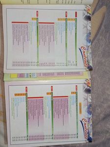 Physics Class XI Books (Part I &amp; II) Moderns abc p