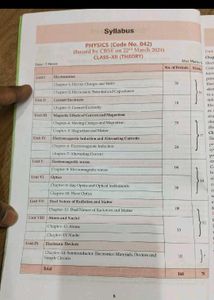 Oswaal Books CBSE Class 12 Physics, Chemistry Samp