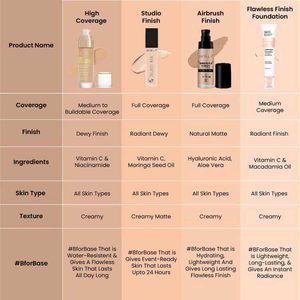 Swiss Beauty High Performance Foundation | 02 Rose